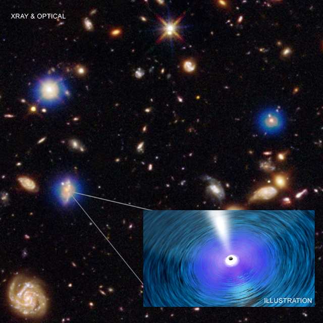 「チャンドラ・南ディープフィールド」の画像と、銀河中心のブラックホールの想像図