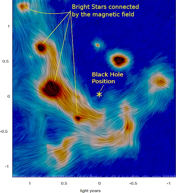 天の川銀河の中心領域の赤外線放射と磁場のマップ