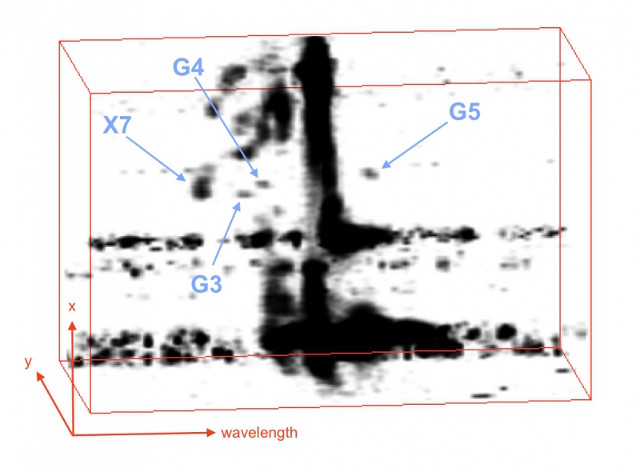 天の川銀河中心部の3次元撮像分光データ