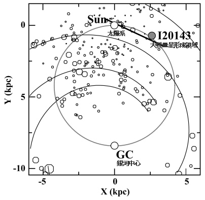 太陽系と大質量星形成領域の位置