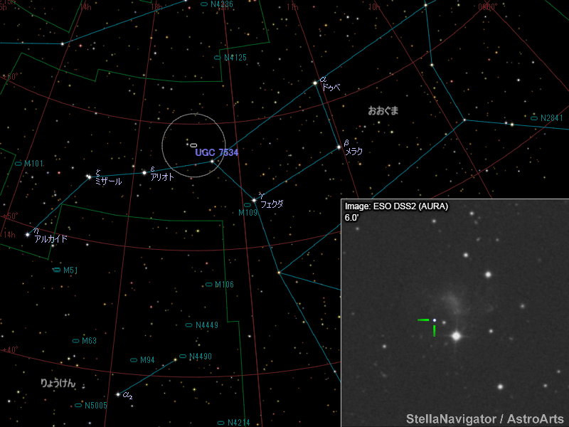 UGC 7534周辺の星図と、DSS画像に表示した超新星