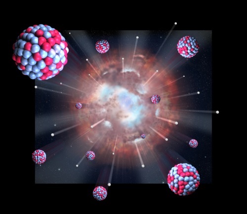 超新星爆発からさまざまな重元素が形成・放出されるイメージ