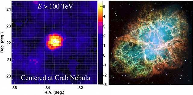 かに星雲方向の100TeV以上のガンマ線イメージ