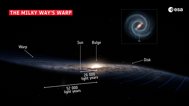 天の川銀河の構造