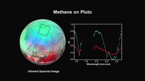 冥王星のメタンに関する分光観測結果