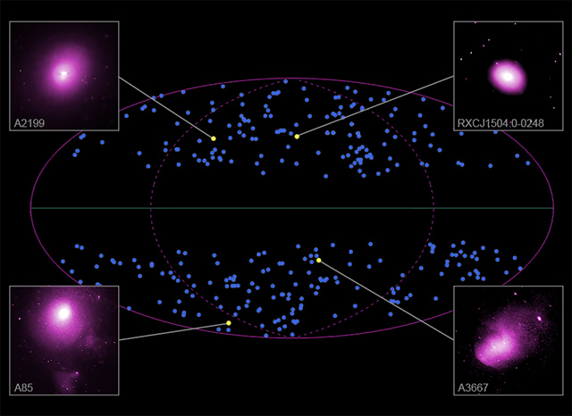 313個の銀河団の位置を示した全天図と4つの銀河団のX線画像