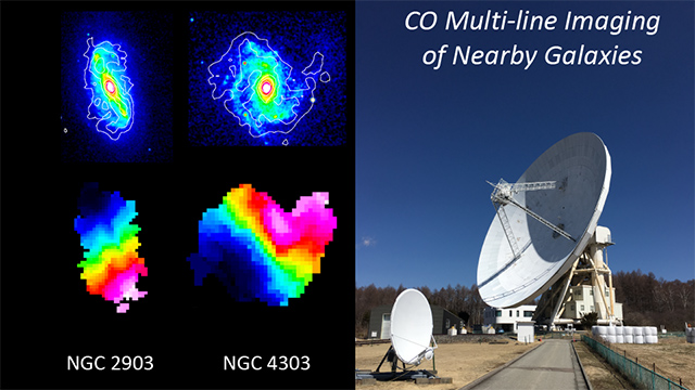 銀河の星の分布と一酸化炭素の電波輝線の観測例