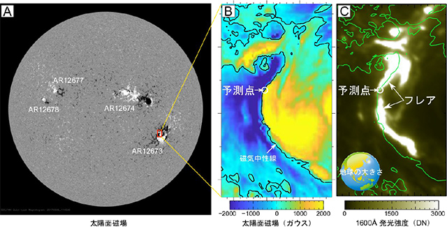 最大規模太陽フレア発生時の太陽面磁場とフレア予測点、フレアの初期発光画像
