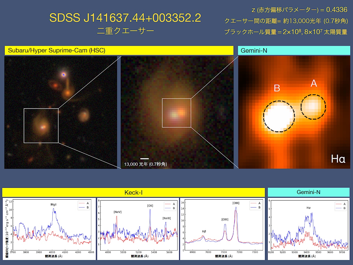 二重クエーサーSDSS J141637.44+003352.2