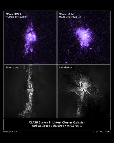 （上段）楕円銀河「MACS J1931」と「MACS J1532」の中心に存在するガスの密度、（下段）それぞれの銀河に関するコンピュータシミュレーション