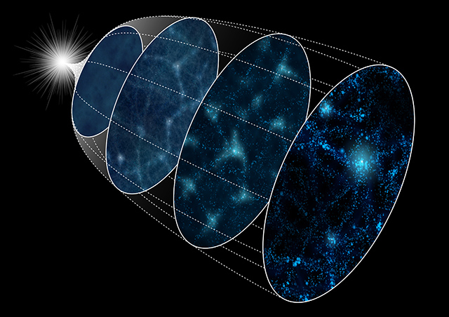 宇宙の大規模構造と再構築法のイメージ図