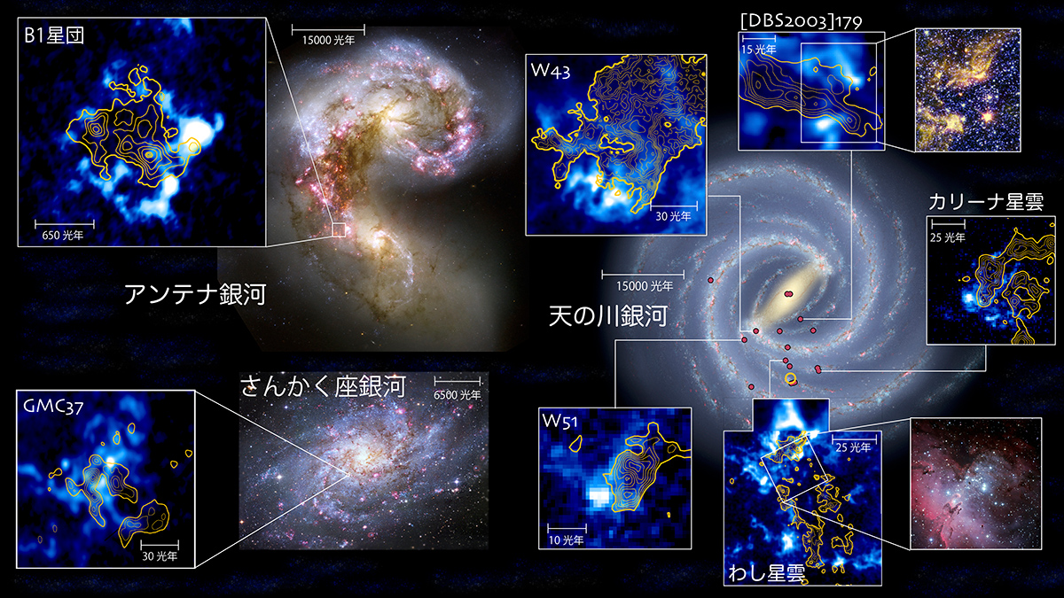 分子雲の衝突で誕生したと考えられる星団の位置と主なガス雲の電波観測結果