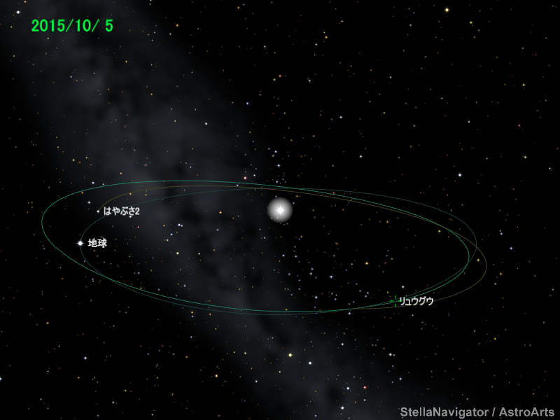 2015年10月5日の地球とリュウグウ、「はやぶさ2」の位置