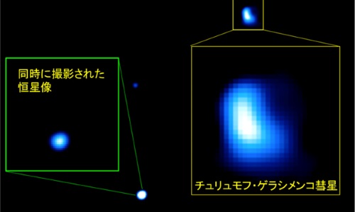 （右）チュリュモフ・ゲラシメンコ彗星と（左）同時撮影された恒星像