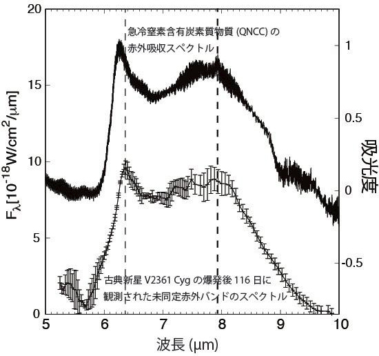 QNCCと新星のスペクトル比較
