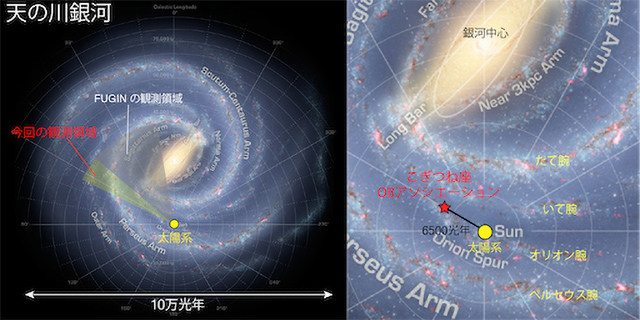 天の川銀河の想像図／こぎつね座OBアソシエーションと太陽系の位置関係