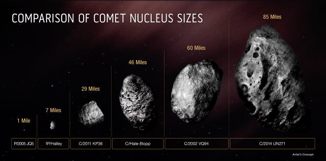 彗星核の大きさ比較