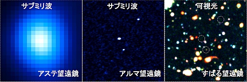 アステ望遠鏡、アルマ望遠鏡、すばる望遠鏡で観測したモンスター銀河の例