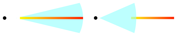 ブラックホール周辺のコロナの位置と形状の可能性
