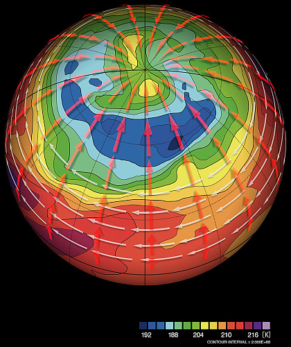 シミュレーションで再現された金星極域の上空温度と大気の流れのイメージ図