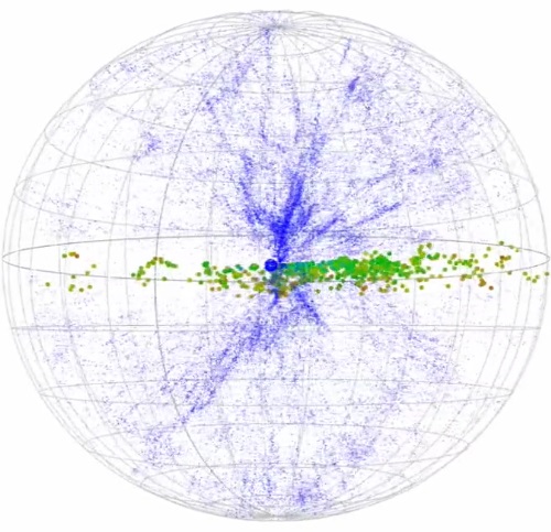 （中心）地球、（青）他のサーベイで発見された銀河、（その他の色）今回発見された銀河の位置