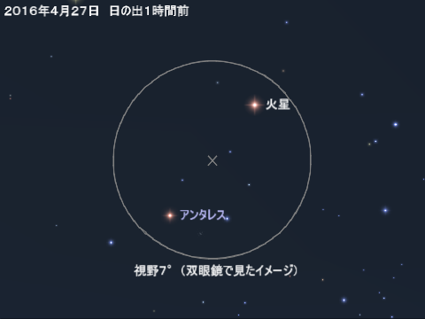 星図