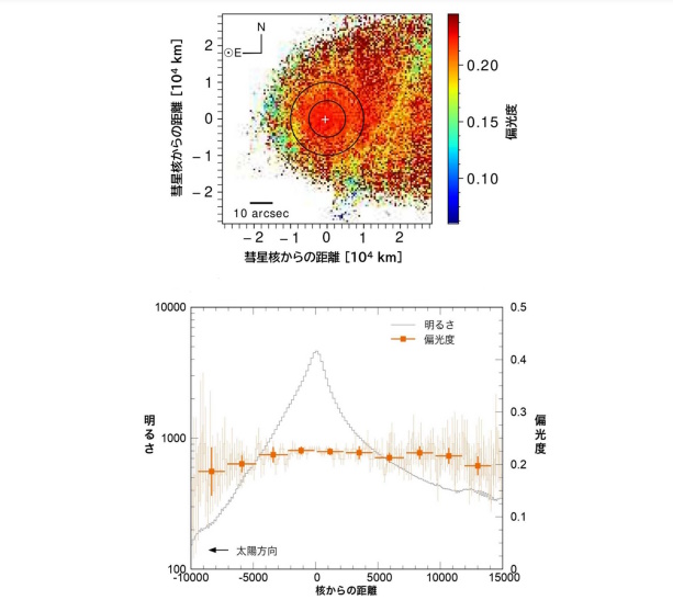 ジャコビニ・チンナー彗星の偏光度と偏光度の空間分布