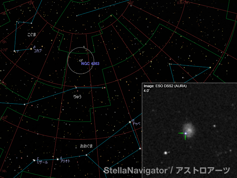 NGC 4363周辺の星図と、DSS画像に表示した超新星