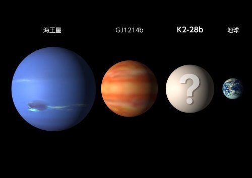 惑星のサイズの比較