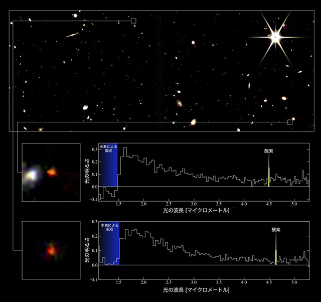 銀河の位置と分光スペクトル