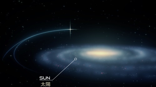 PB3877の現在の位置と太陽の位置を示したイラスト