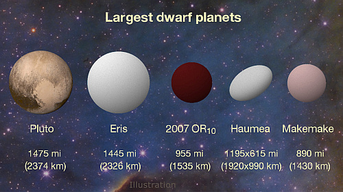 準惑星と2007 OR10の大きさの比較