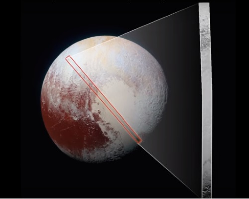 冥王星の表面と今回公開された画像にとらえられている領域