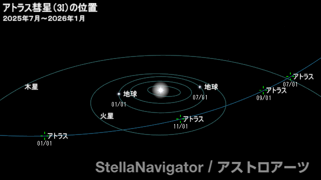 アトラス彗星の位置