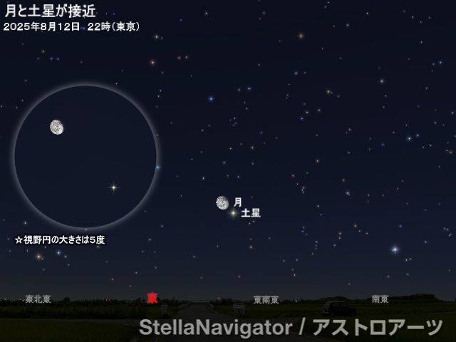 星図
