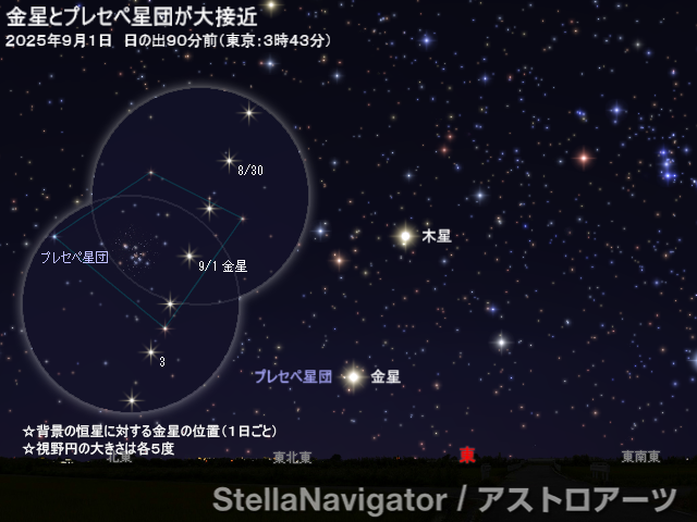 星図