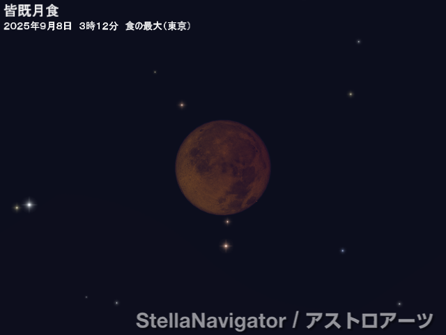 星図