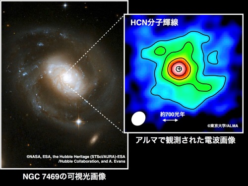 （左）NGC 7469の可視光線画像、（右）NGC 7469の中心領域におけるシアン化水素分子輝線の強度分布図（擬似カラー）