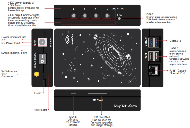 StellaVita接続のインターフェース StellaVitaの接続インターフェース