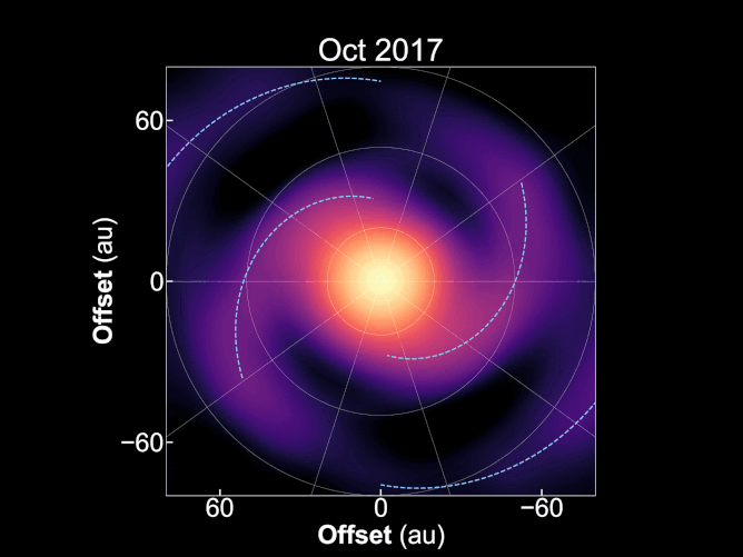 おおかみ座IMの周囲の原始惑星系円盤の渦巻き状構造 おおかみ座IMの周囲の原始惑星系円盤の渦巻き状構造