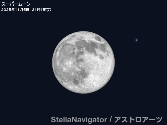 星図