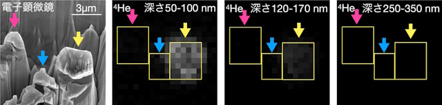 SiC星間粒子のヘリウムの3次元分布 SiC星間粒子のヘリウムの3次元分布