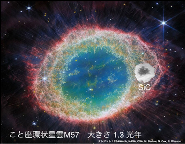 SiC星間粒子が惑星状星雲中心星からの星風を受けている概念図 SiC星間粒子が惑星状星雲中心星からの星風を受けている概念図