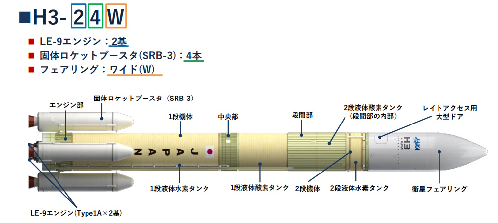 H3ロケット「H3-24W」形態 H3ロケット「H3-24W」形態