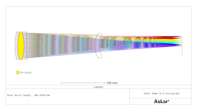 60F鏡筒の光学系 60F鏡筒の光学系