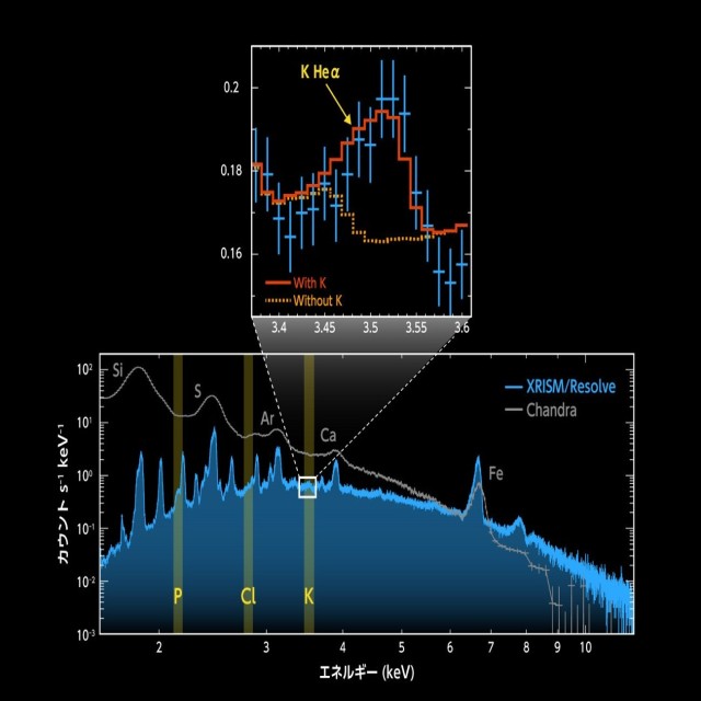 カシオペヤ座AのX線スペクトル カシオペヤ座AのX線スペクトル
