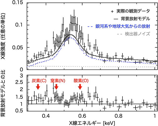 アトラス彗星付近のX線スペクトルと背景放射モデル