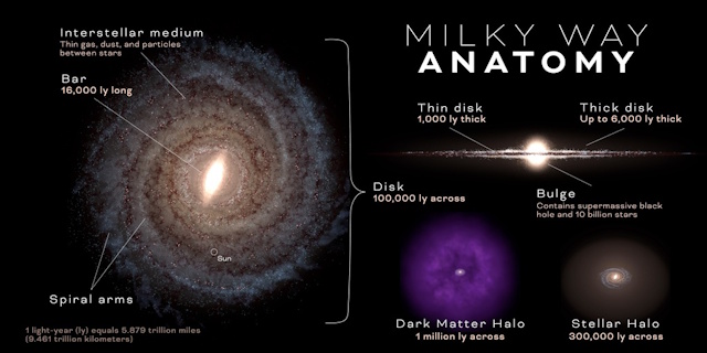 天の川銀河の想像図 天の川銀河の想像図