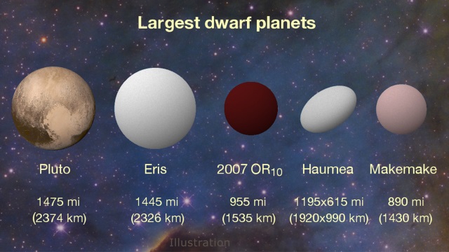 準惑星の大きさの比較
