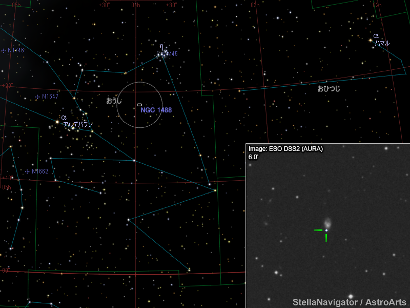 NGC 1488周辺の星図と、DSS画像に表示した超新星